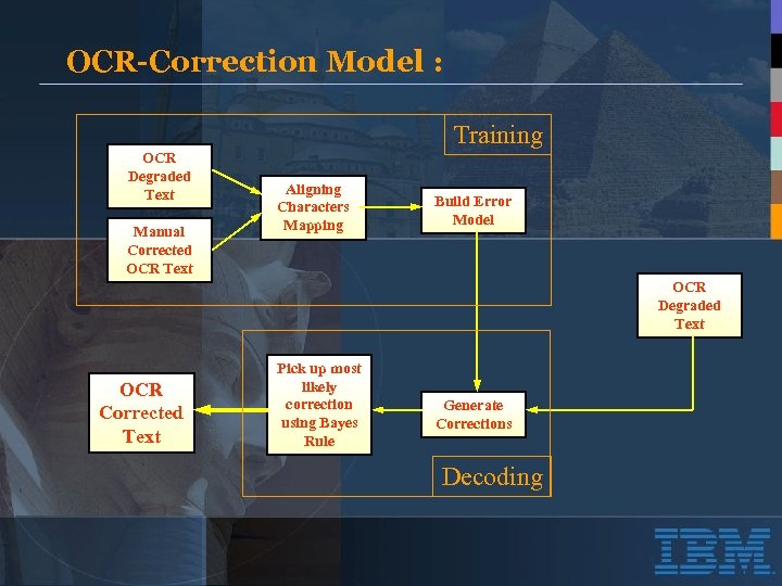 OCR-Correction Model : Training OCR Degraded Text Manual Corrected OCR Text Aligning Characters Mapping