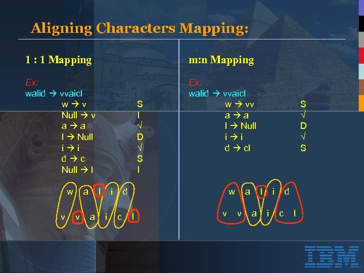 Aligning Characters Mapping: 1 Mapping m: n Mapping Ex: walid vvaicl w v Null