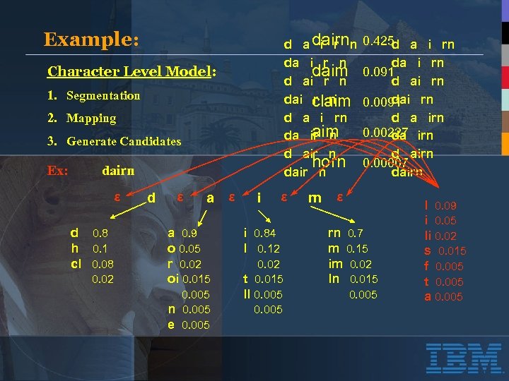 Example: d a dairnn i r da i r n daim d ai r