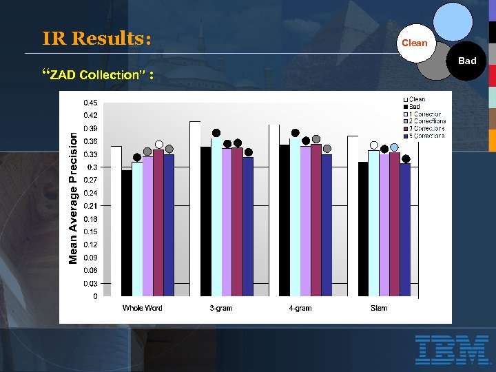 IR Results: “ZAD Collection” : Clean Bad 