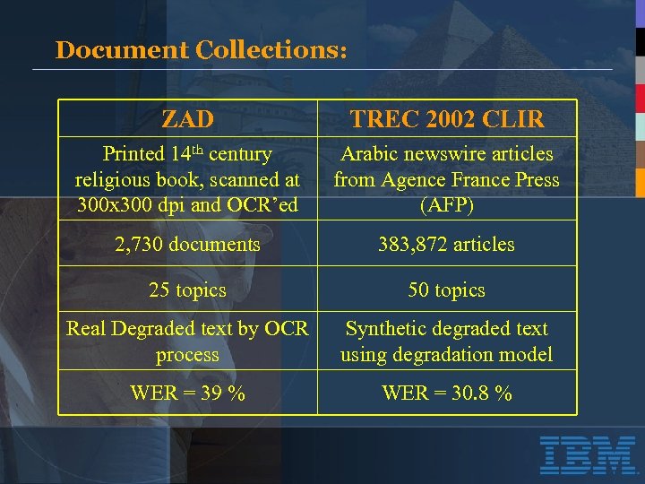 Document Collections: ZAD TREC 2002 CLIR Printed 14 th century religious book, scanned at
