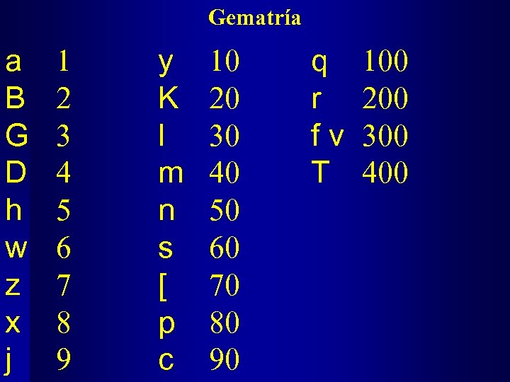 Gematría a B G D h w z x j 1 2 3 4