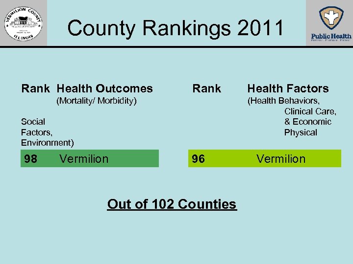 County Rankings 2011 Rank Health Outcomes Rank (Mortality/ Morbidity) (Health Behaviors, Clinical Care, &