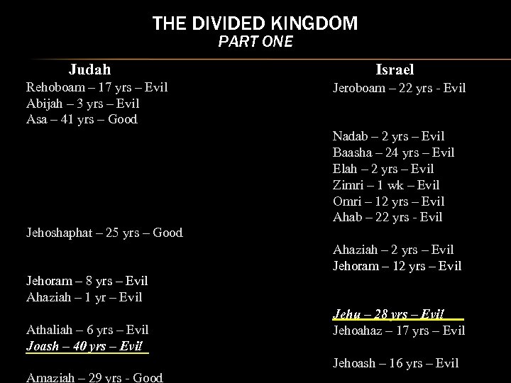THE DIVIDED KINGDOM PART ONE Judah Rehoboam – 17 yrs – Evil Abijah –