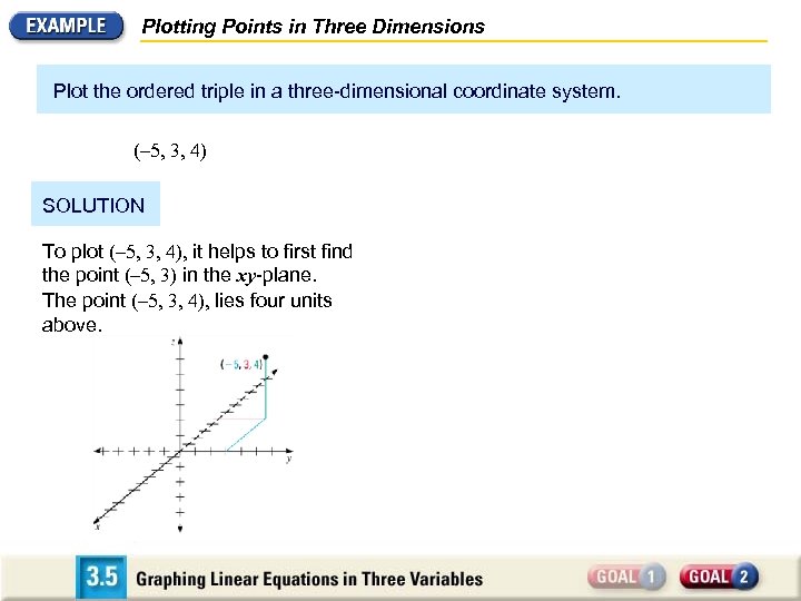 Plotting Points in Three Dimensions Plot the ordered triple in a three-dimensional coordinate system.