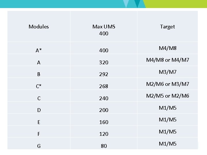 Modules Max UMS 400 Target A* 400 M 4/M 8 A 320 M 4/M