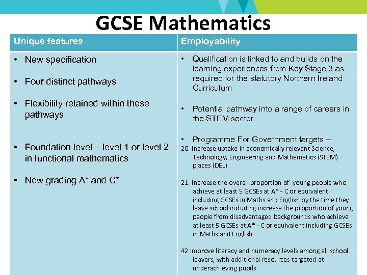 GCSE Mathematics Unique features Employability • New specification • Qualification is linked to and