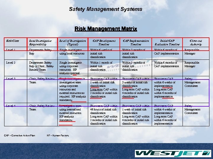 Safety Management Systems Risk Management Matrix Risk Class Lead Investigative Responsibility Level of Investigation