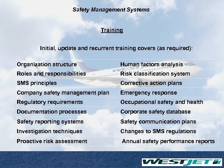 Safety Management Systems Training Initial, update and recurrent training covers (as required): Organization structure