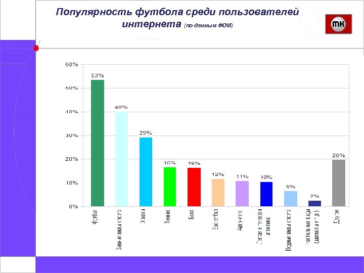 Диаграмма видов спорта в россии