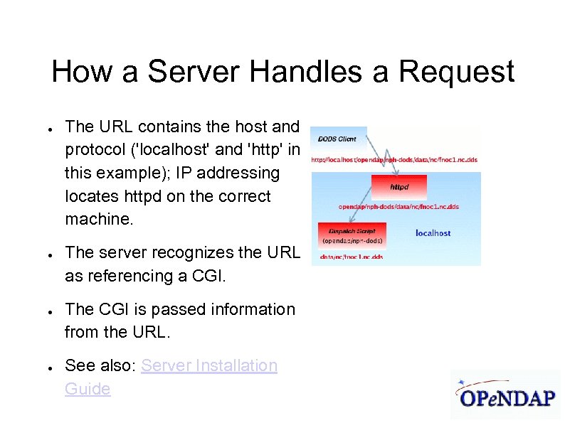 James Gallagher 9/21/04 How a Server Handles a Request ● ● The URL contains