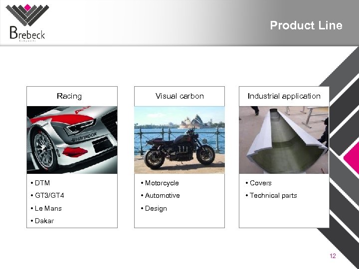 Product Line Racing Visual carbon Industrial application • DTM • Motorcycle • Covers •