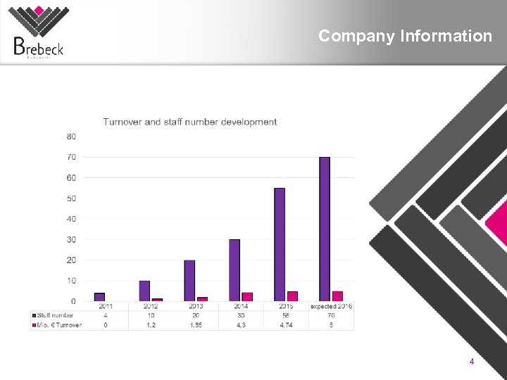 Company Information 4 