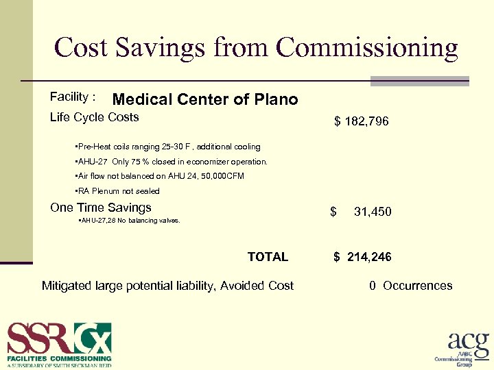 Cost Savings from Commissioning Facility : Medical Center of Plano Life Cycle Costs $