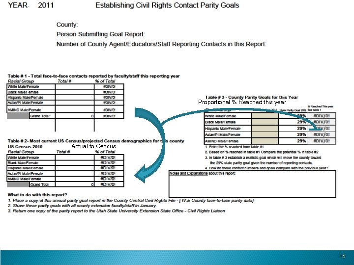 Proportional % Reached this year Actual to Census 16 