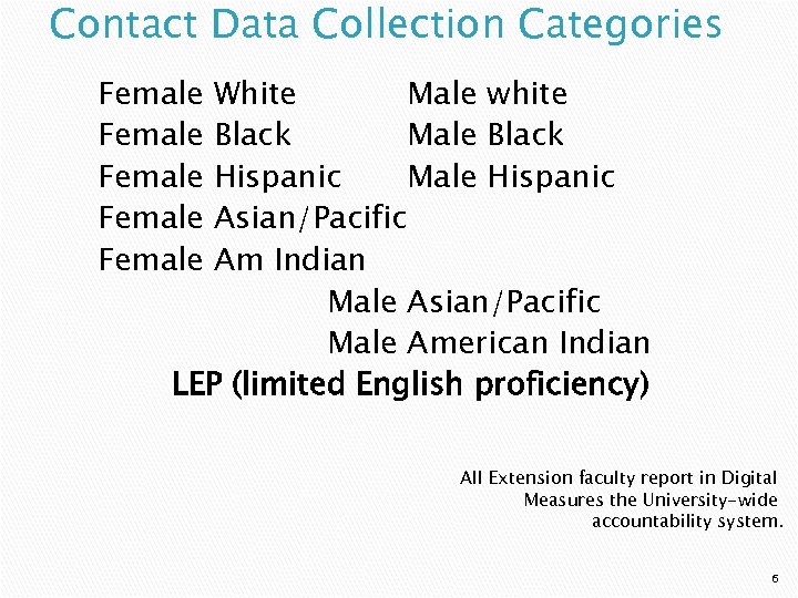 Contact Data Collection Categories Female Female White Male white Black Male Black Hispanic Male