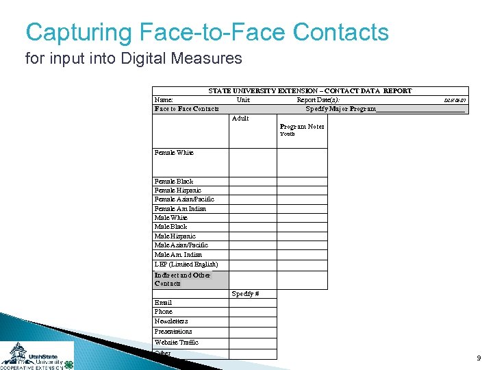 Capturing Face-to-Face Contacts for input into Digital Measures STATE UNIVERSITY EXTENSION – CONTACT DATA