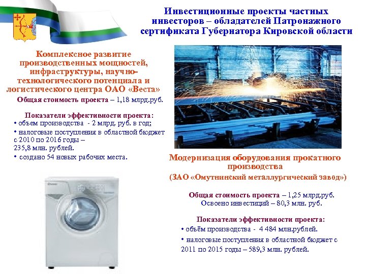 Инвестиционные проекты частных инвесторов – обладателей Патронажного сертификата Губернатора Кировской области Комплексное развитие производственных