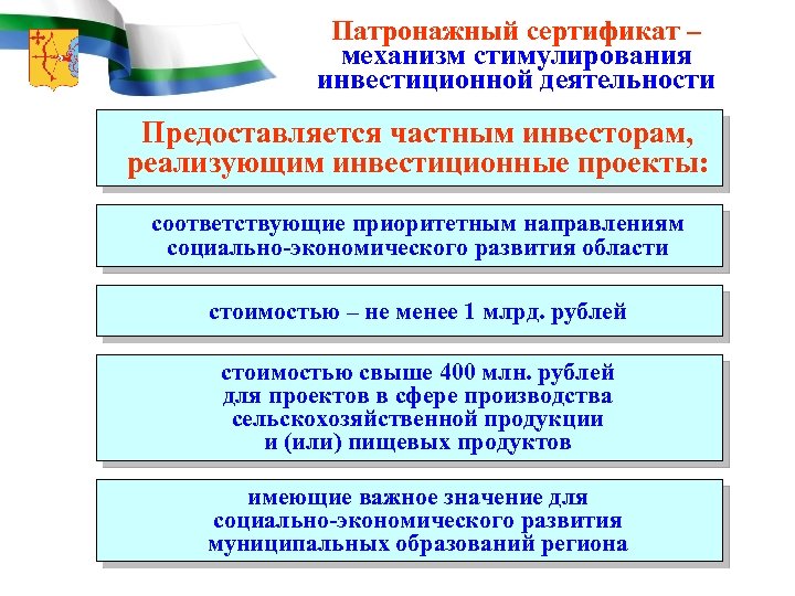 Патронажный сертификат – механизм стимулирования инвестиционной деятельности Предоставляется частным инвесторам, реализующим инвестиционные проекты: соответствующие