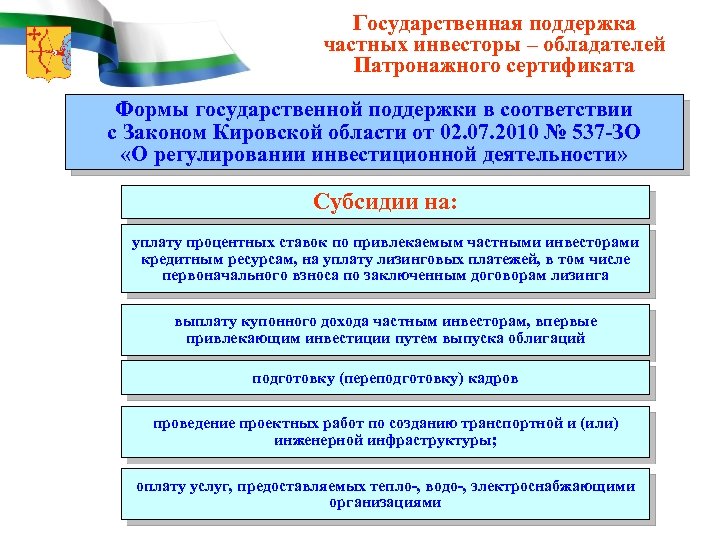 Государственная поддержка частных инвесторы – обладателей Патронажного сертификата Формы государственной поддержки в соответствии с