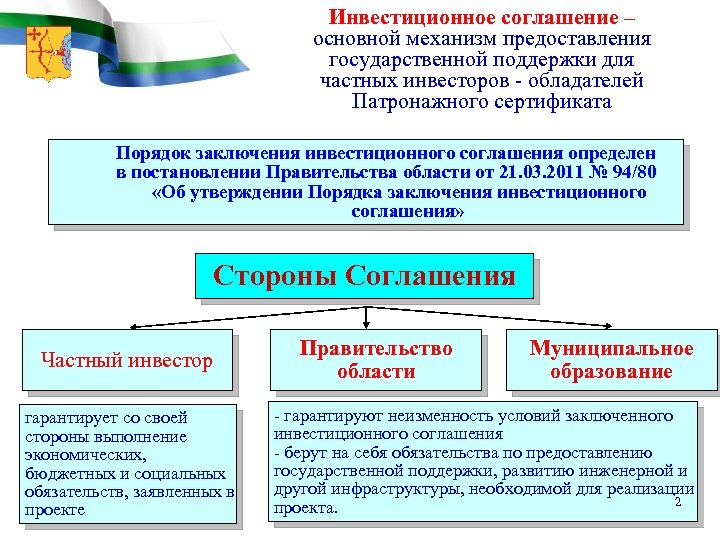 Инвестиционное соглашение – основной механизм предоставления государственной поддержки для частных инвесторов - обладателей Патронажного