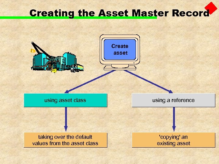 Creating the Asset Master Record Create asset using asset class using a reference taking
