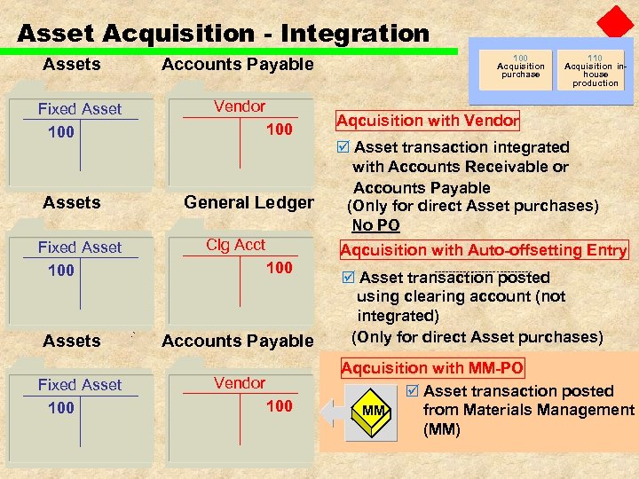 Asset Acquisition - Integration Assets Fixed Asset 100 Accounts Payable Vendor 100 General Ledger