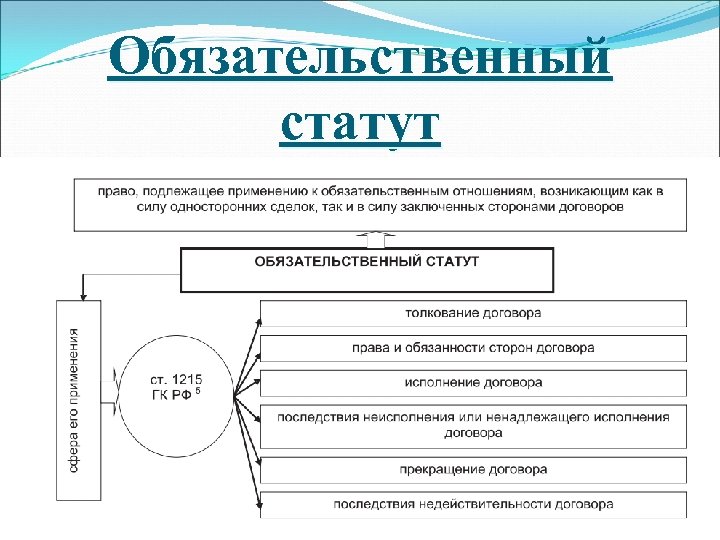 Обязательные сделки