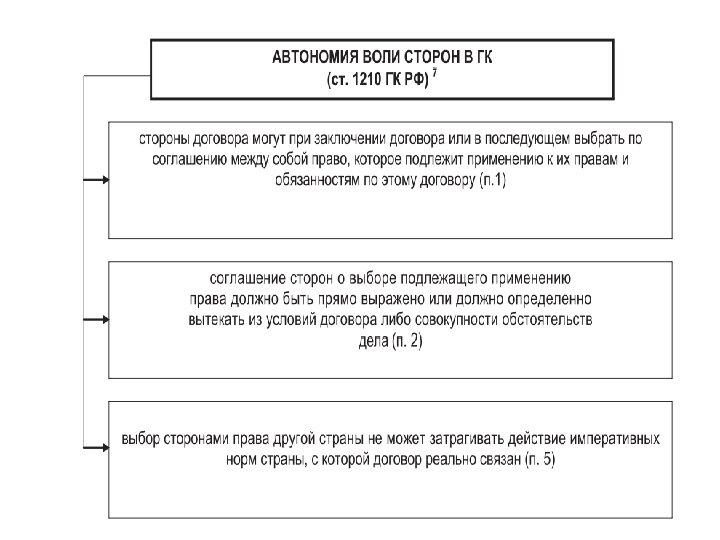 Сложный план сделки в гражданском праве