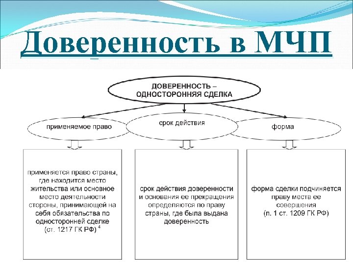 Виды международных денежных обязательств