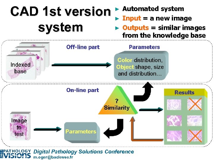 CAD 1 st version system Automated system ► Input = a new image ►