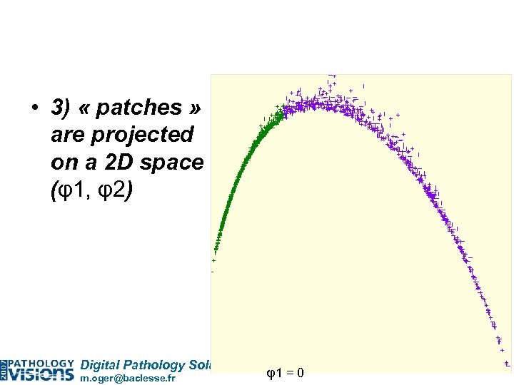  • 3) « patches » are projected on a 2 D space (φ1,