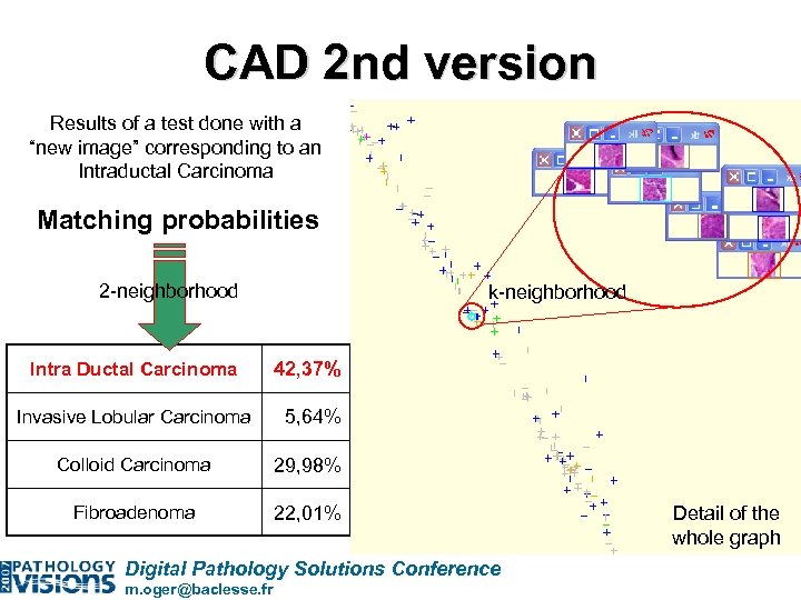 CAD 2 nd version Results of a test done with a “new image” corresponding