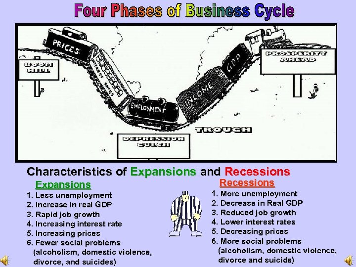 Characteristics of Expansions and Recessions Expansions 1. Less unemployment 2. Increase in real GDP