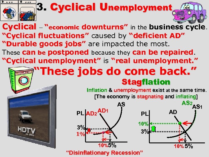 3. Cyclical Unemployment Cyclical – “economic downturns” in the business cycle. “Cyclical fluctuations” caused