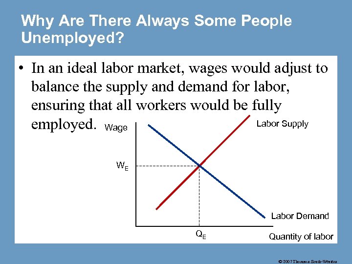 Why Are There Always Some People Unemployed? • In an ideal labor market, wages