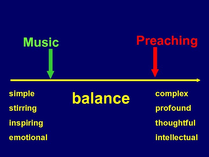 Preaching Music simple stirring balance complex profound inspiring thoughtful emotional intellectual 