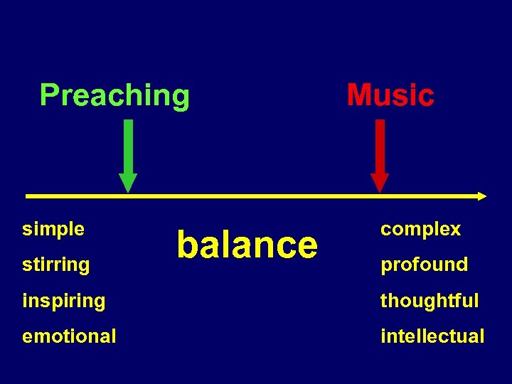 Preaching simple stirring balance Music complex profound inspiring thoughtful emotional intellectual 