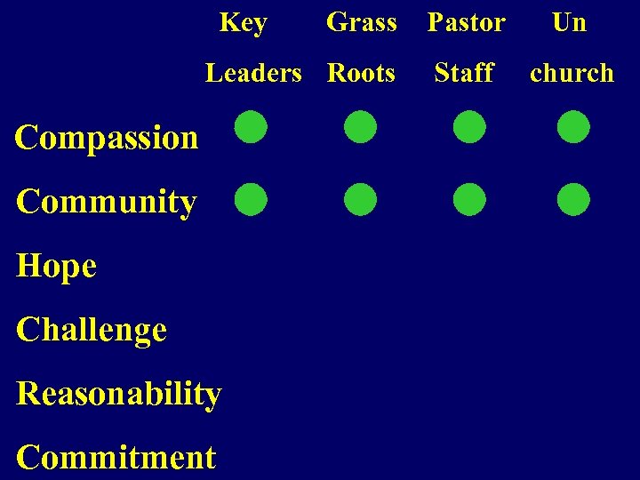 Key Grass Leaders Roots Compassion Community Hope Challenge Reasonability Commitment Pastor Un Staff church