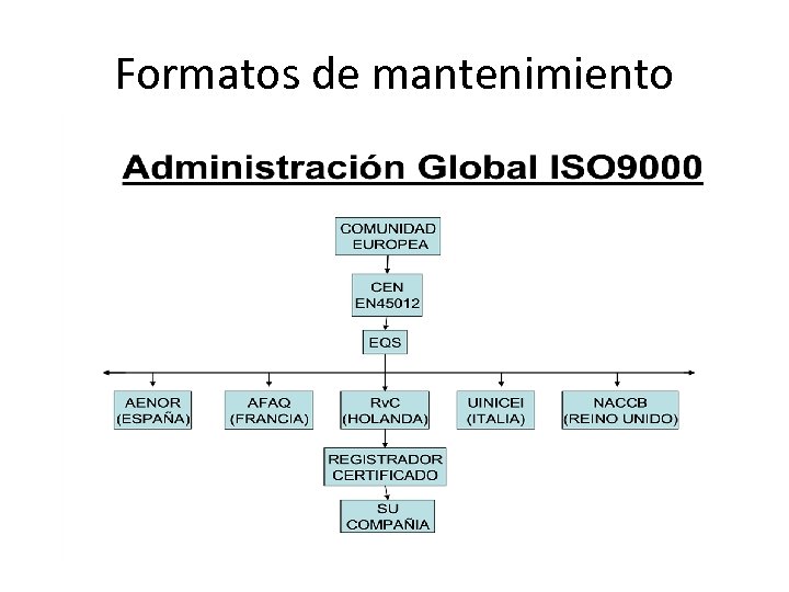 Formatos de mantenimiento 