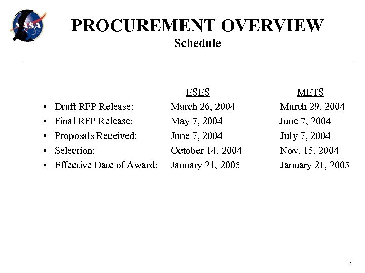 PROCUREMENT OVERVIEW Schedule • • • Draft RFP Release: Final RFP Release: Proposals Received: