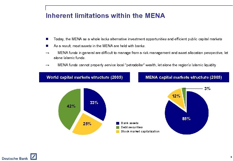 Inherent limitations within the MENA n Today, the MENA as a whole lacks alternative