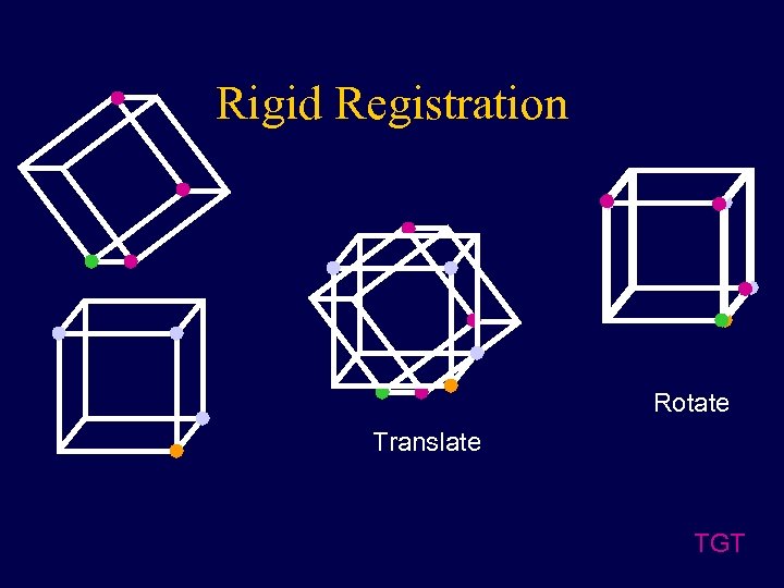 Rigid Registration Rotate Translate TGT 