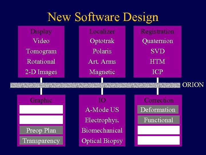 New Software Design Display Video Tomogram Rotational 2 -D Images Localizer Optotrak Polaris Art.