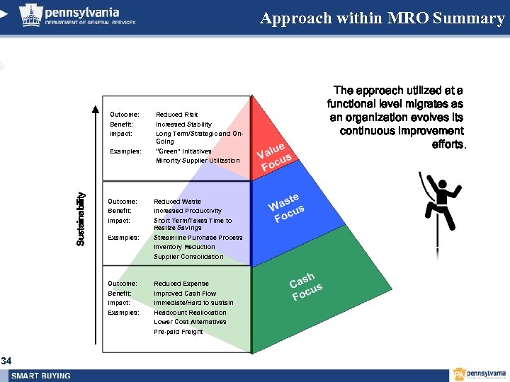 Approach within MRO Summary Outcome: Reduced Risk Benefit: Impact: Increased Stability Long Term/Strategic and