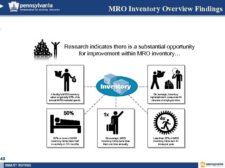 MRO Inventory Overview Findings Research indicates there is a substantial opportunity for improvement within