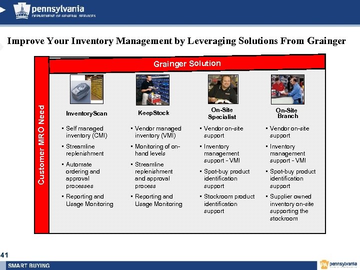 Improve Your Inventory Management by Leveraging Solutions From Grainger Customer MRO Need Grainger Solution