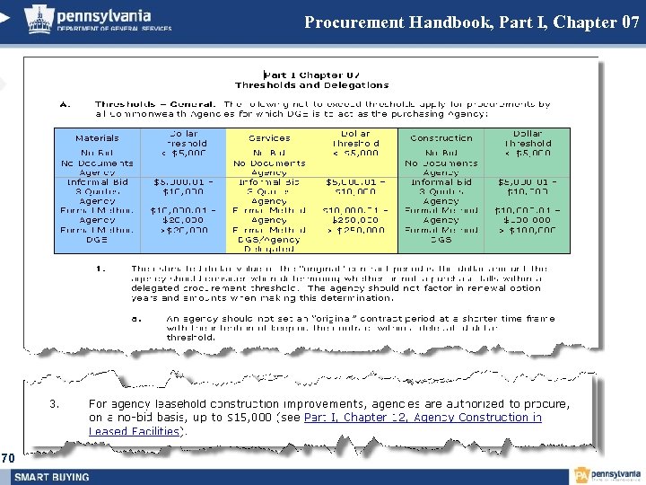 Procurement Handbook, Part I, Chapter 07 70 