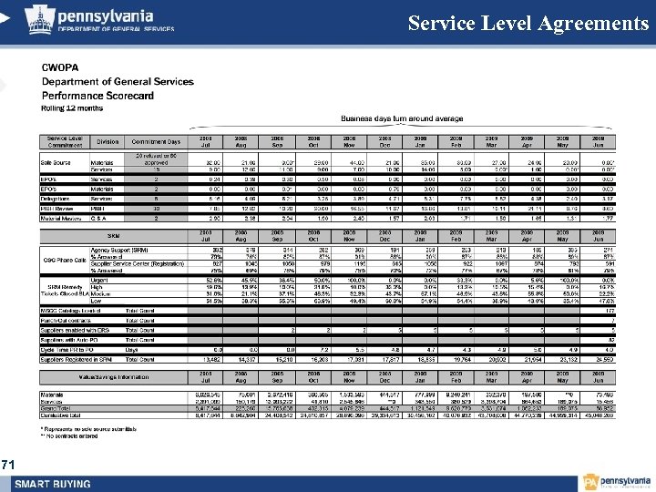 Service Level Agreements 71 