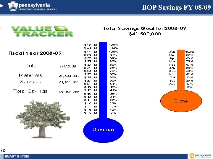 BOP Savings FY 08/09 72 